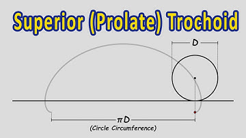 What is a Superior (Prolate) Trochoid - Engineering Drawing