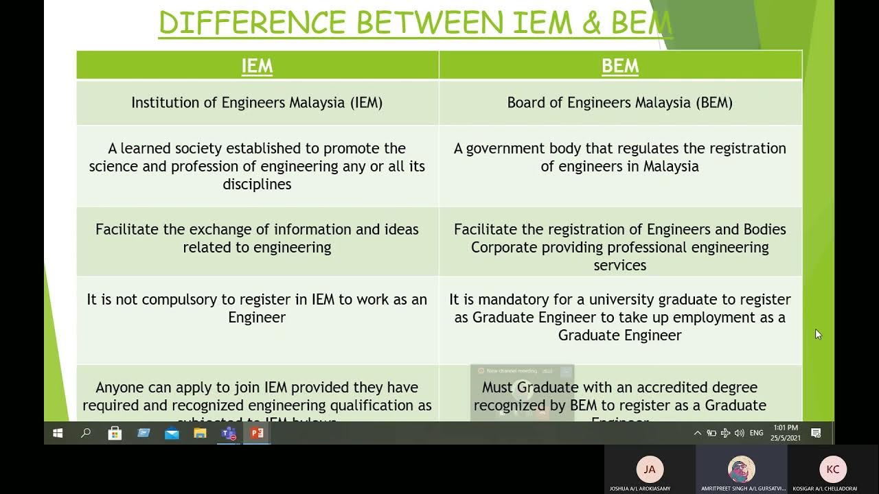 Presentation Describe about BEM, IEM, ACEM YouTube