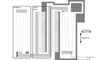 Design of an Elastic Guidance Mechanism for a MEMS based Electrostatic Comb-Drive Actuator