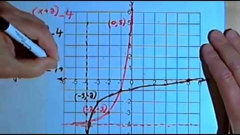 Exponential and Logarithmic Functions 143-5.4.1