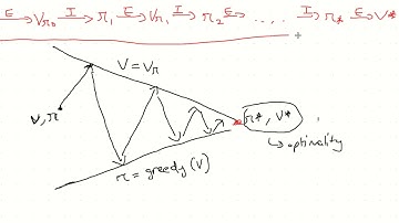 Reinforcement Learning - Lecture 6 (Policy Iteration)