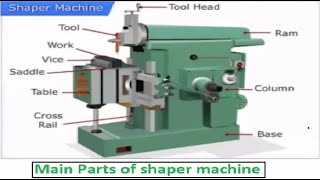 Construction of Shaper Machine  Main Parts of shaper machine