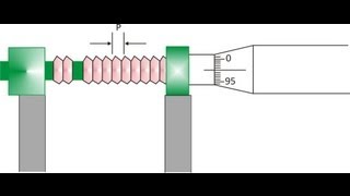 JEE exam - Units, Dimensions and Error Analysis PSS 3 Que 6
