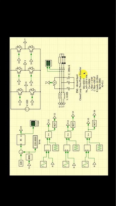 Closed Loop Three Phase Inverter Zeta with Plecs Program - YouTube