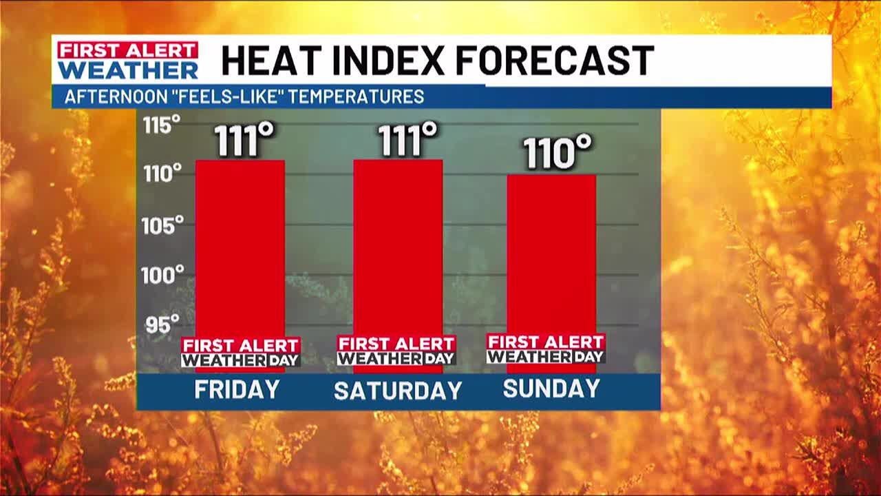 First Alert Weather: More sweltering feels return late week! - YouTube