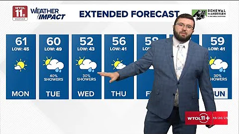 What's the weather today? WTOL 11 forecast calls for mostly sunny skies, highs in low 60s