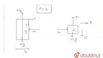 In the system shown in figure, the block A is released from rest. FindContact force between ‘A’...