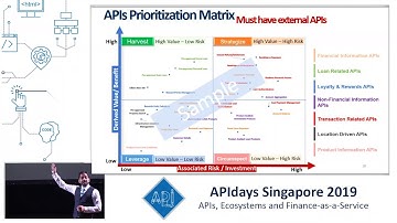 Introduction to essential elements of Open Banking Framework, Anuj Agrawal, IDC