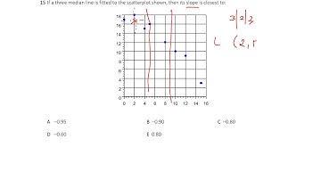 Regression & Transformation test worked solutions
