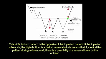 binary options - how to make $75 an hour online 2019 | nadex binary options 2019