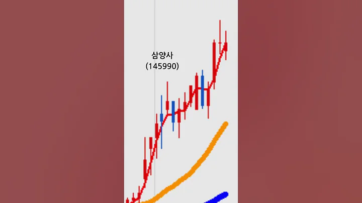 삼양사(145990)