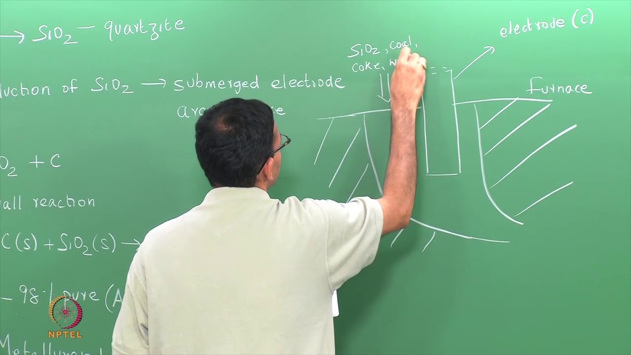 Si wafer manufacturing