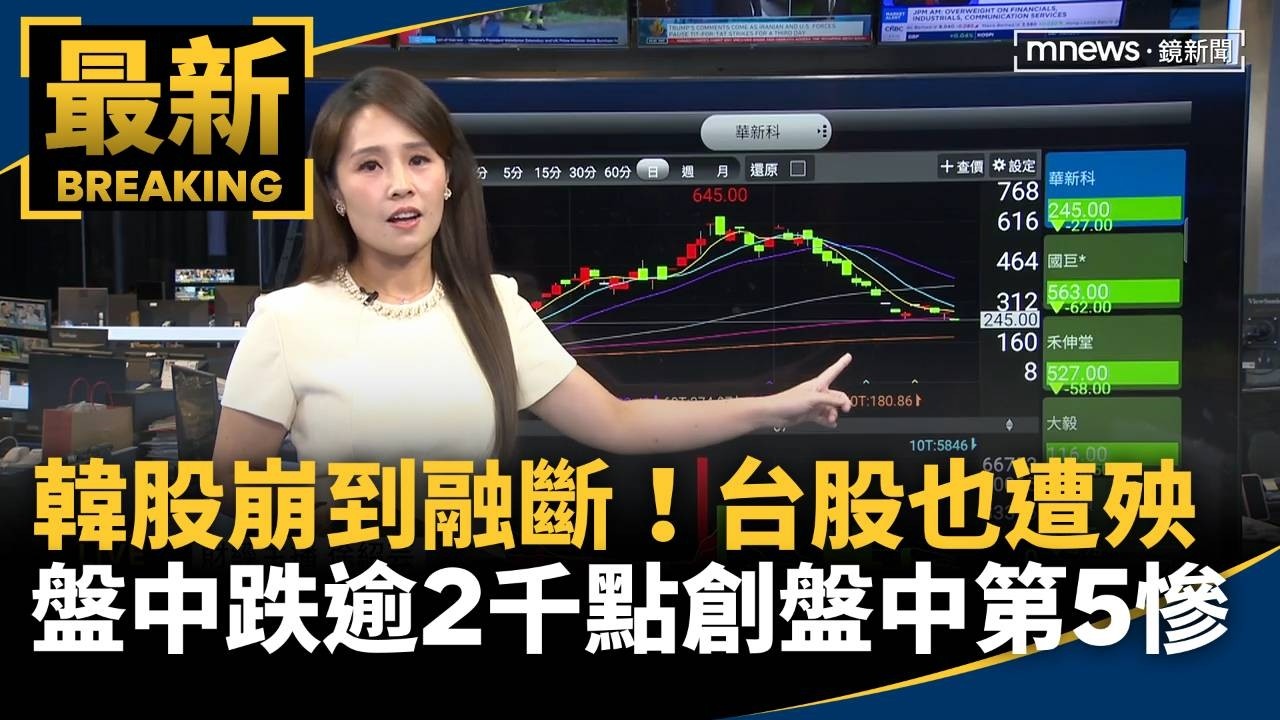 韓股崩到融斷！台股也遭殃　盤中跌逾2千點創盤中第5慘｜#鏡新聞