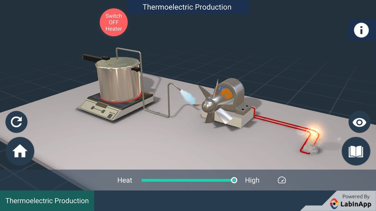Conventional Sources of Energy Thermoelectric Production YouTube