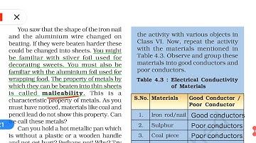 Materials: Metals and Non - metals, chapter-4, Part -1, science class 8 NCERT
