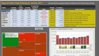 MicroStrategy BI : Отчеты с сохраняемыми данными (Transaction Services)