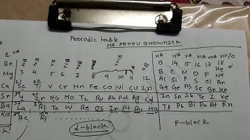 Periodic table for beginners,Mr.Pappu Bhowmick
