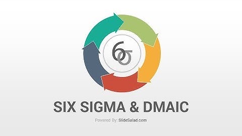 Six Sigma and DMAIC Model PowerPoint Templates Diagrams | Google Slides