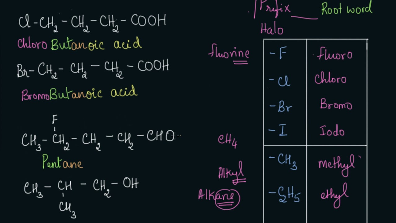 prefixes and suffixes chemistry