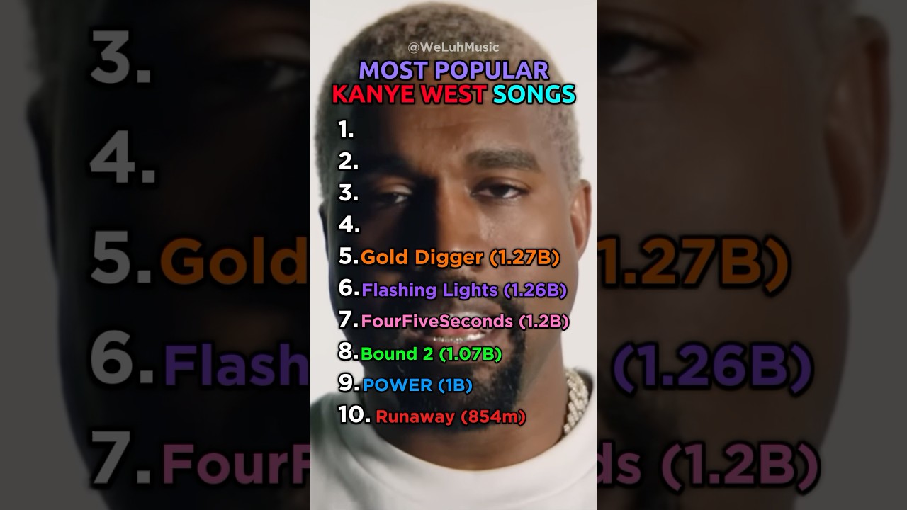 Watch Most Popular Kanye West Songs #kanyewest #ye #top10 #popular #rap #ranking #best #music #hiphop #yt on YouTube Watch Most Popular Kanye West Songs #kanyewest #ye #top10 #popular #rap #ranking #best #music #hiphop #yt on YouTube