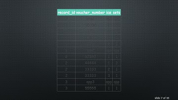 Efficiently Indexing Data After Grouping in R: A Guide to Handling Subsets