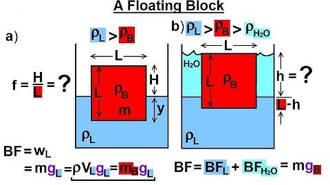 Physics - Ch 33A Test Your Knowledge: Fluid Statics (19 of 36) Floating Block