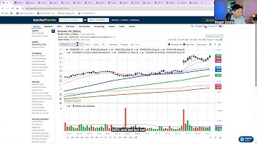 Morning Pre-Market Show