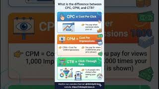 What is the difference between CPC, CPM, and CTR?