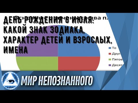 День рождения 6 июля: какой знак зодиака, характер детей и взрослых, имена