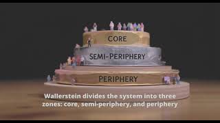 Immanuel Wallerstein's  Modern World System Vol. 1