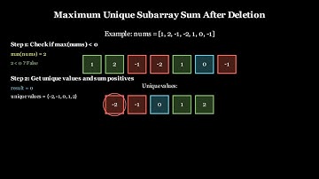 3487. Maximum Unique Subarray Sum After Deletion | Greedy Approach | Leetcode Daily Challenge