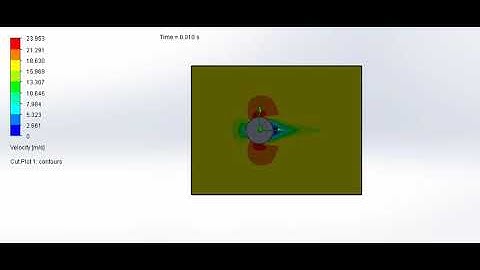 Velocity plot for flow over cylinder using solidworks 2
