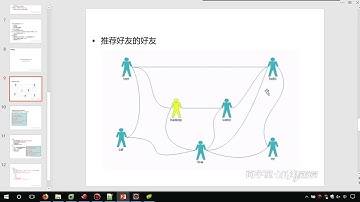03 hadoop mapreduce 案例 好友推荐【北京尚学堂·百战程序员】
