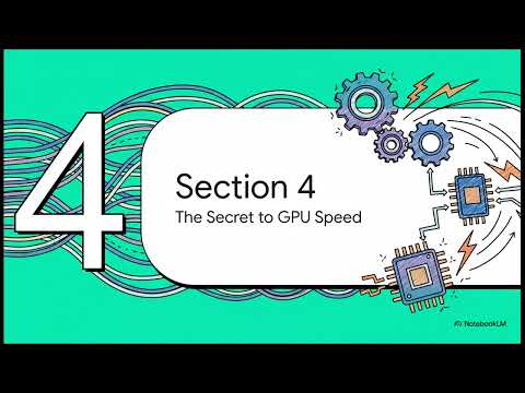 CUDA Thread Organization and Indexing | Uplatz
