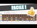 Comprendre le manche de la guitare et astuces pour se repérer facilement !