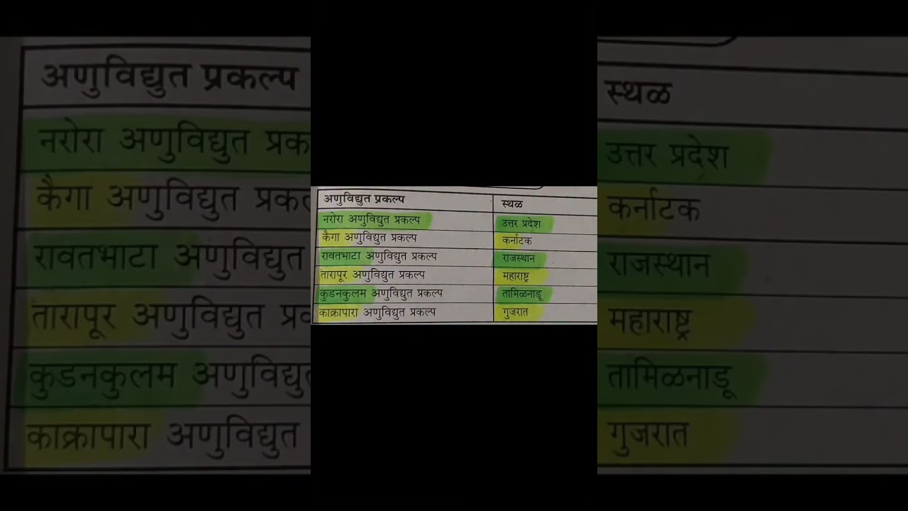 भारतातील अणुविद्युत प्रकल्प | Geography GK | Marathi 