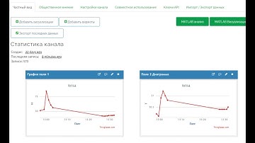 Урок №15. Передача данных на сервер ThingSpeak, строим графики используя микроконтроллера ESP8266.