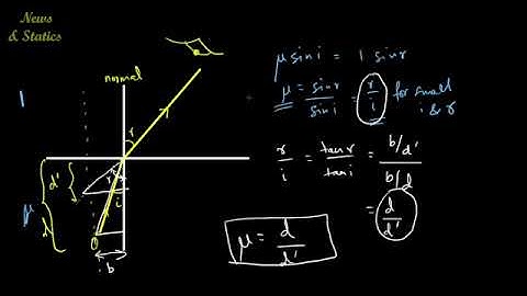 Calculating Refractive Index based on Real and Apparent depth