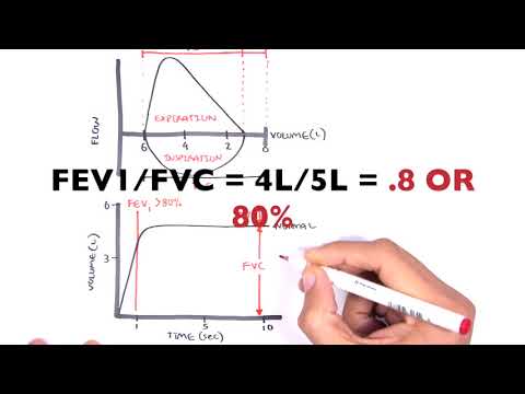 Video: Mis on PPR-testi sertifikaat?