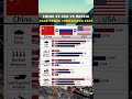 China vs Russia vs USA | Land Power Comparison 2025