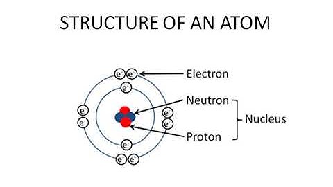 ICSE CLASS 7 CHEMISTRY CHAPTER-4 STRUCTURE OF AN ATOM PART-1.
