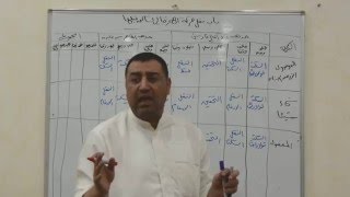 19 - شرح متن الشاطبية - باب نقل حركة الهمزة الي الساكن قبلها ج1 - دورة مسجد حصة - دكتور وفائي