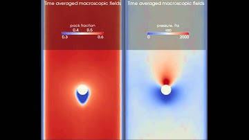 granular-flow-around-cylinder
