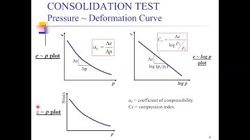26- Soil Mechanics - Soil Consolidation-IV