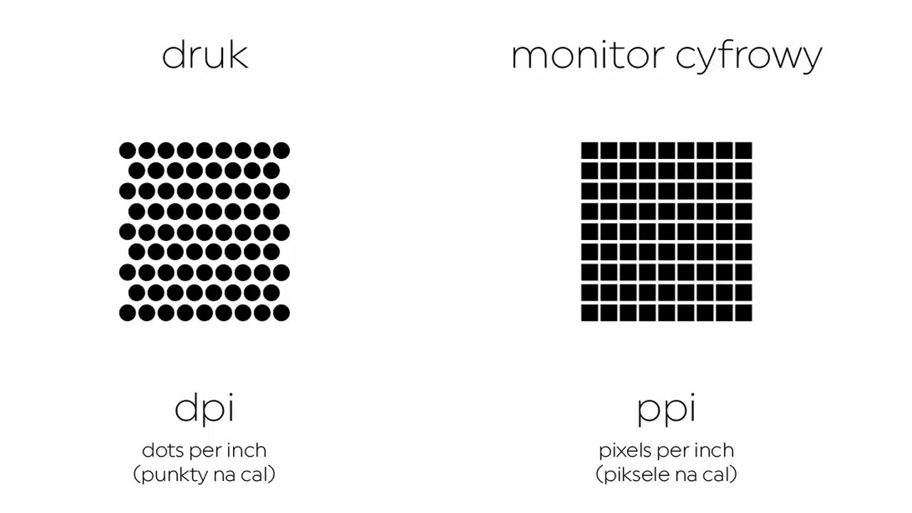 Количество точек на дюйм dpi. Разрешение ppi. Пиксели на дюйм для печати. Ppi для печати. Ppi dpi разница.