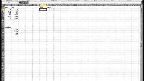 UV/Vis Video:  Calibration Curve Part 1