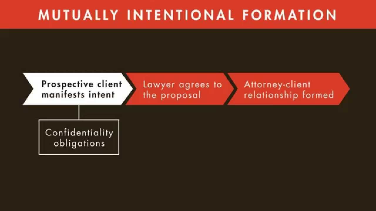 Legal Ethics tutorial Forming the AttorneyClient Relationship