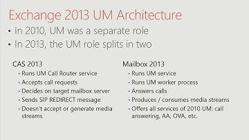 Microsoft Exchange Conference 2014 Exchange Unified Messaging Deep Dive