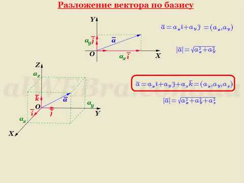 Примеры разложения вектора по двум векторам