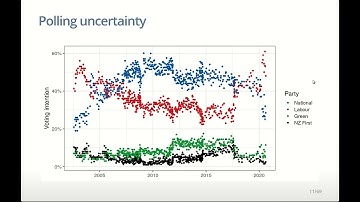 193.301 Biostatistics Lecture 1